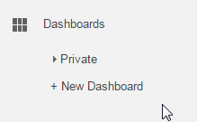 Dashboard reports of Google Analytics
