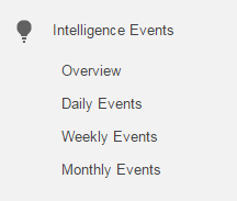 Intelligence Events reports of Google Analytics