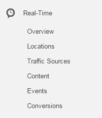 Real Time reports of Google Analytics